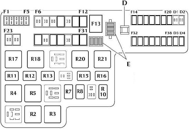 ONLINE BOOK 2004 Jaguar Xj8 Rear Fuse Relay Box Diagram