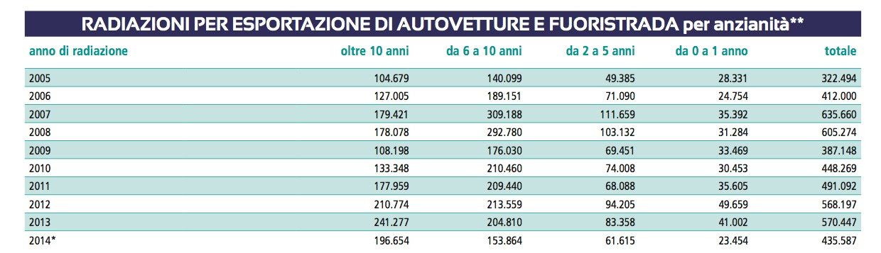 http://st.ilfattoquotidiano.it/wp-content/uploads/2015/12/Unrae-serie-storica-radiazione-per-esportazione.jpg