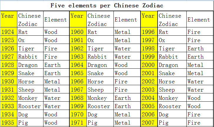 34 Chinese Astrology Five Elements Zodiac Art Zodiac And Astrology