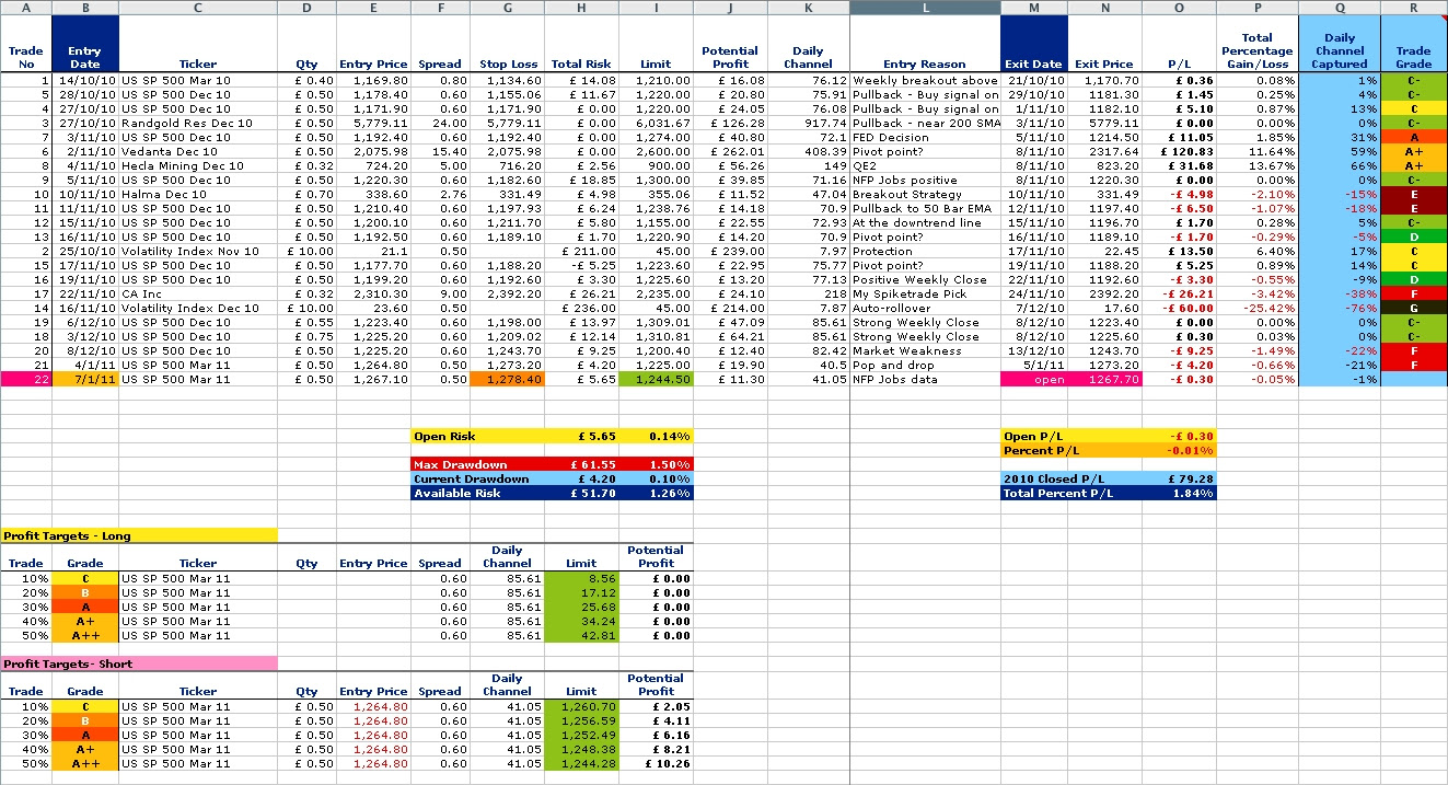 Binary trading money management excel sheet