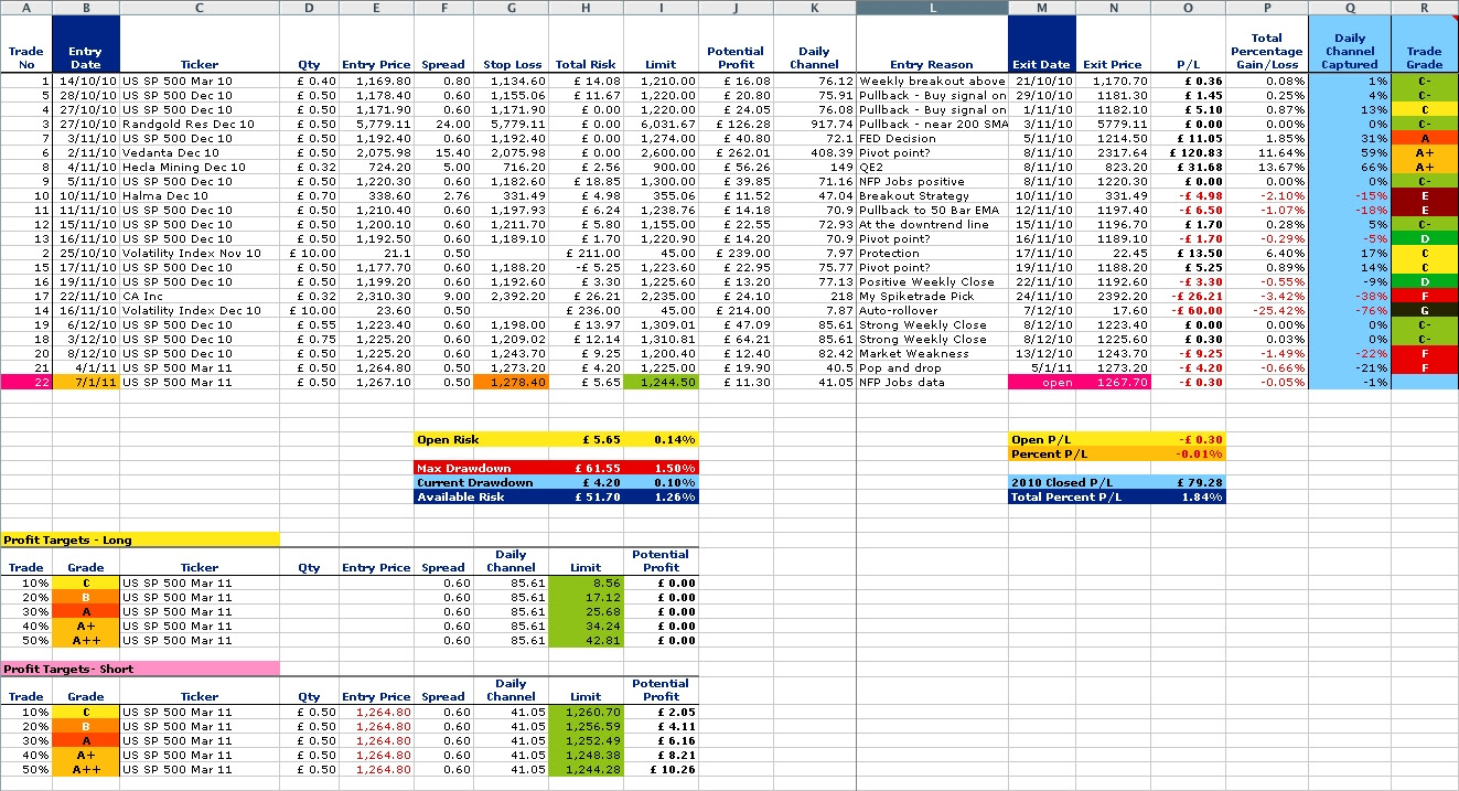 binary-options-singapore-binary-options-trading-journal-excel