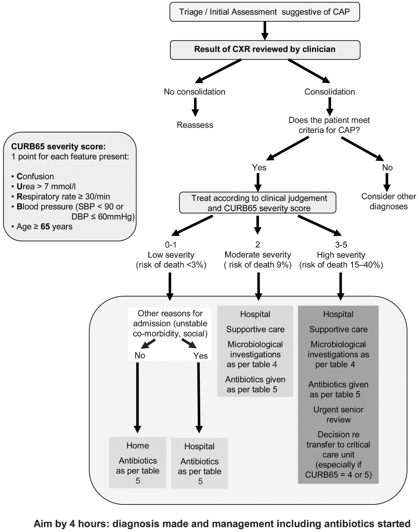 Bts Copd Diagnosis Hirup 0