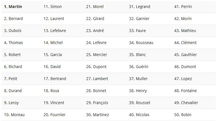 la France en ligne april 2016