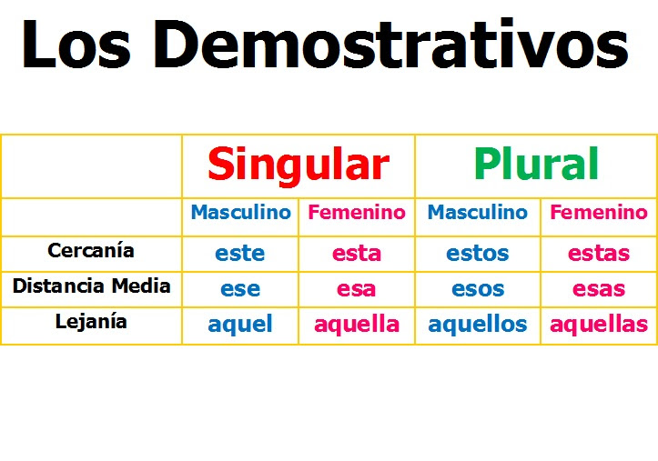 ¡disfruta Tu Clase Demostrativos