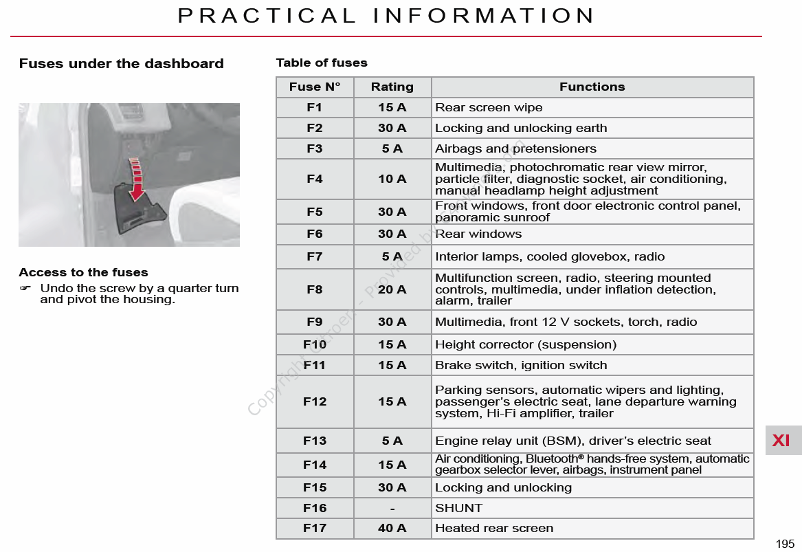 Citroen Berlingo 1 9d Wiring Diagram