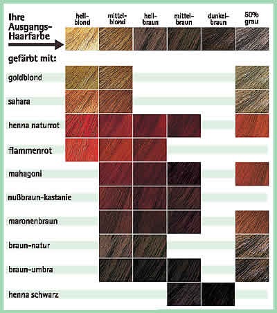 Dunkelbraune Haare: dunkelbraune haare henna