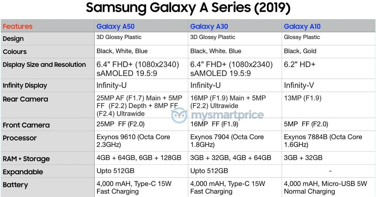 Подробные характеристики и описание. Процессор самсунг а50. Самсунг галакси а 50 характеристики. Samsung a50 характеристики. Samsung Galaxy a30s характеристики.