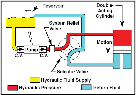auxiliary equipped either servos