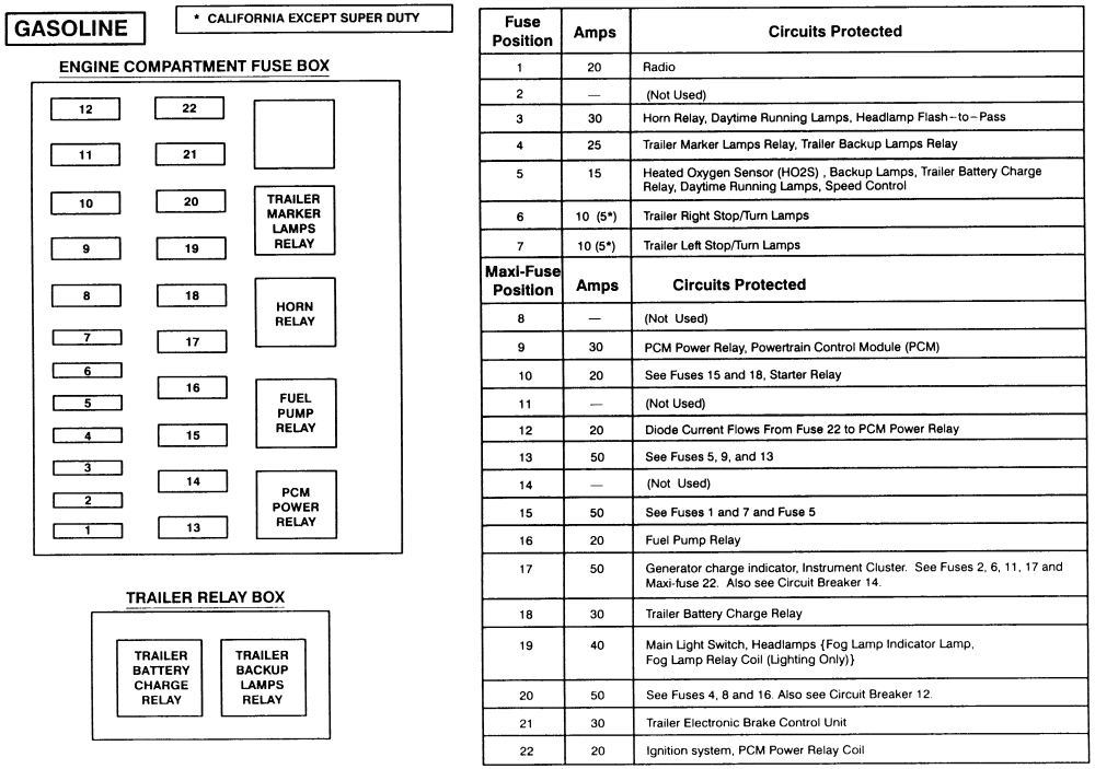 Wiring Diagram: 29 2000 Ford F350 Fuse Panel Diagram