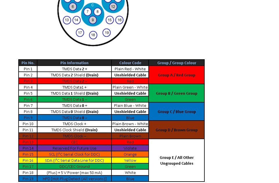 Electrical Wiring Color Code Standards Canada