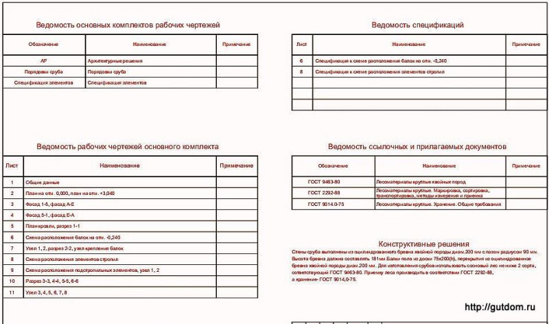 Эскизный проект:ГОСТы, состав, оформление
