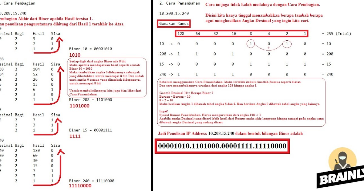 Contoh Soal Dan Jawaban Ip Address Biner Ke Desimal