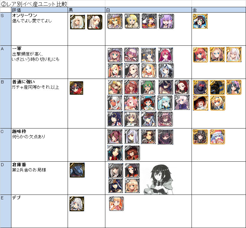 新鮮なアイギス キャラ ランキング アニメ画像