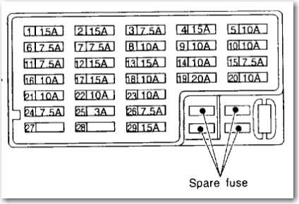 2000 Nissan Sentra Fuse Box Diagram - Nissan Silvia S15 2000 Fuse Box