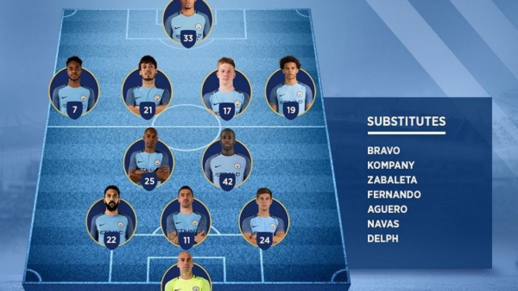 Manchester City Formation Manchester City (England) Football