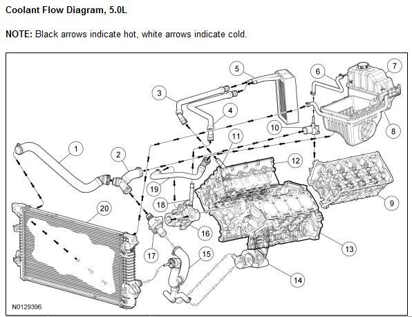 31 Ford 4.6 Coolant Flow Diagram Wiring Diagram Database.