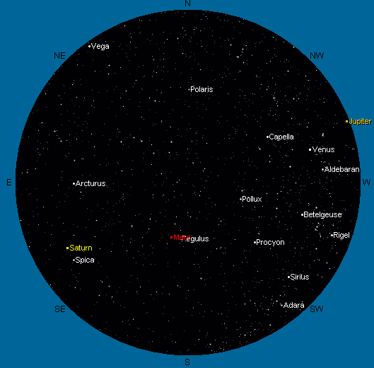 Simulasi langit malam di titik tragedi titanic pada saat persinggungan dengan gunung es terjadi. Sumber: Sudibyo, 2012 dengan basis Sky View Cafe.