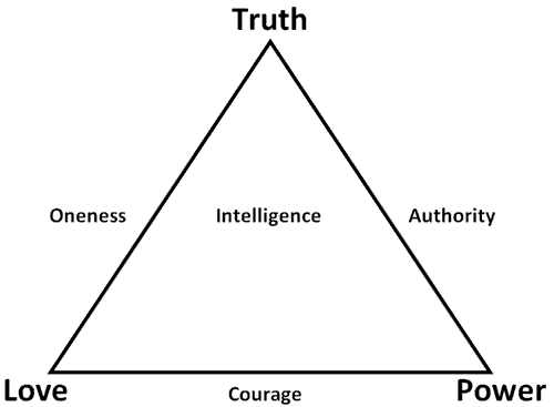 Symbols - Truth