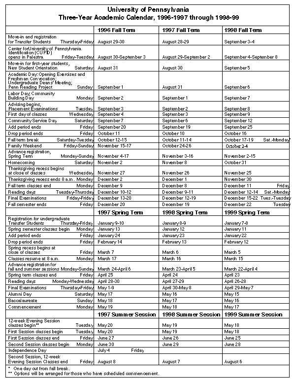 penn-academic-calendar-2022