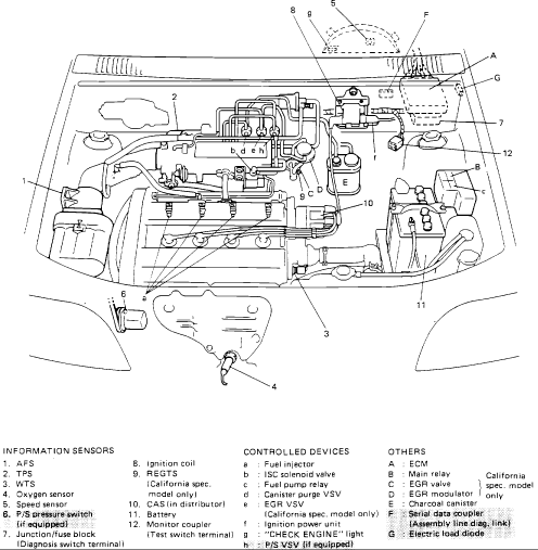 2006 Suzuki Forenza Fuse Box Diagram - Cars Wiring Diagram
