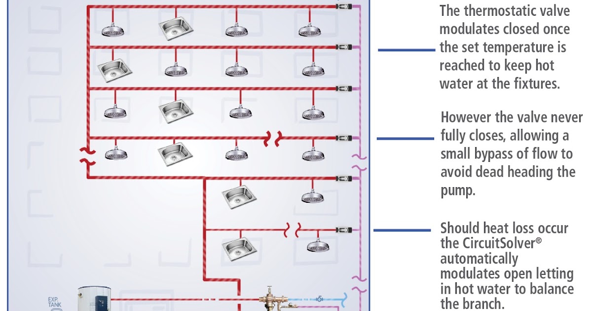 Wiring Diagram Info: 22 Hot Water Recirculation Diagram