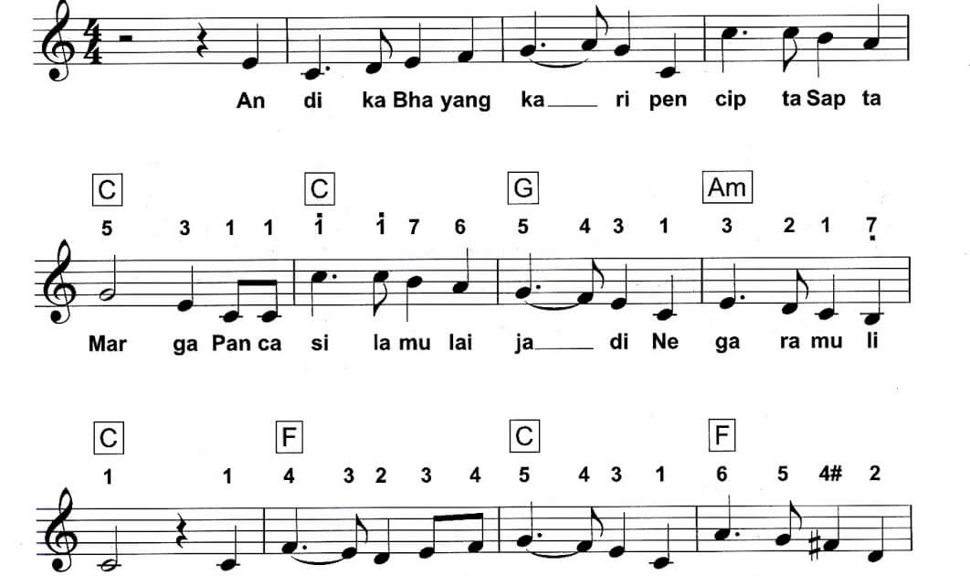 Not Angka Lagu Bunda Piano Paris Bieu Parisbieu On Pinterest