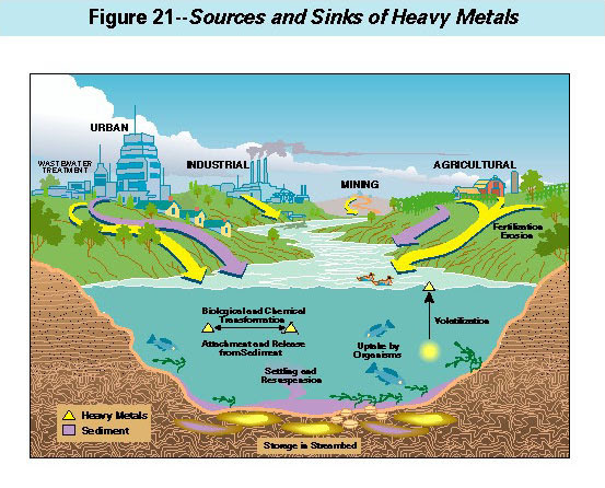 http://pubs.usgs.gov/circ/circ1133/images/fig21.jpeg