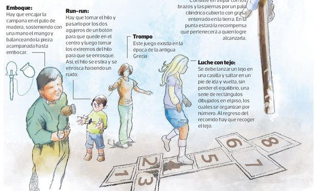 Reglas De Algunos Juegos Tradicionales - Juegos ...