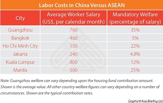 Average Salary In Kuala Lumpur  Introducing Malaysia Association Of