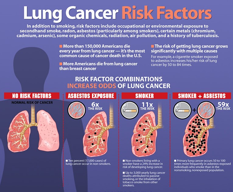 Lung Cancer Caused By Asbestos