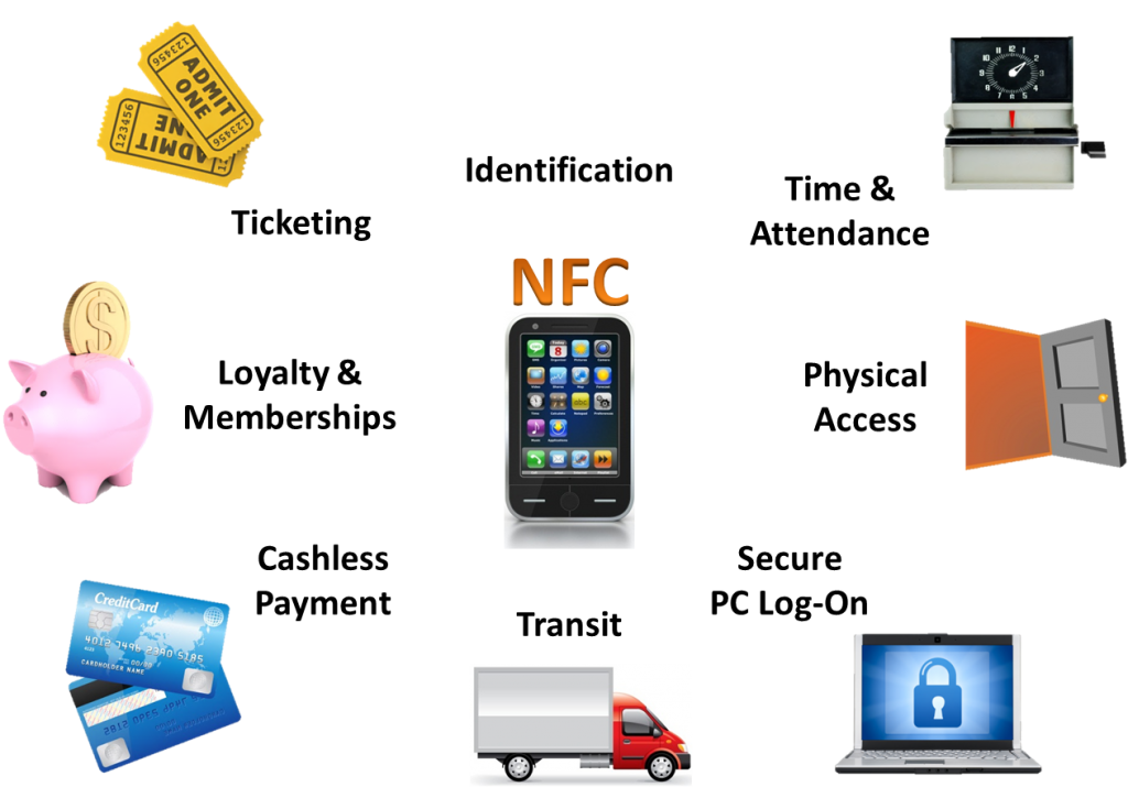 viết app android