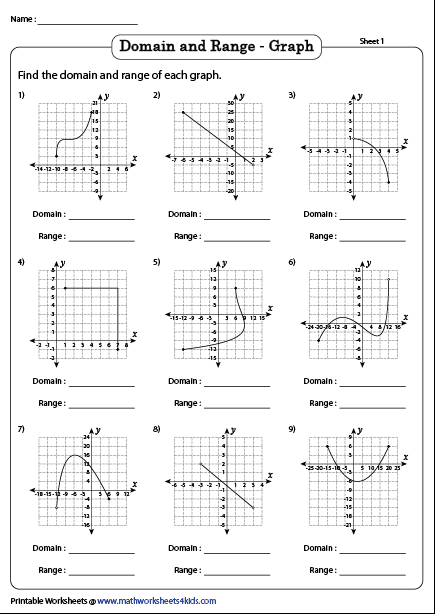 30 Families Of Functions Worksheet - Worksheet Information