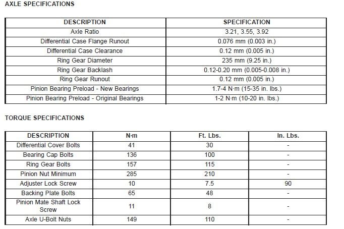 2004 Dodge Ram 1500 Rear Differential Torque Specs