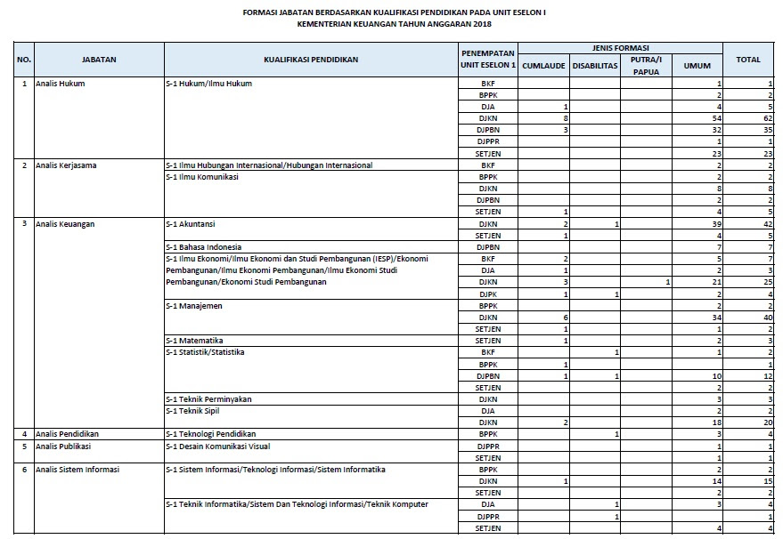 49+ Soal Cpns Kesehatan 2018 Dan Kunci Jawaban Pdf Gif