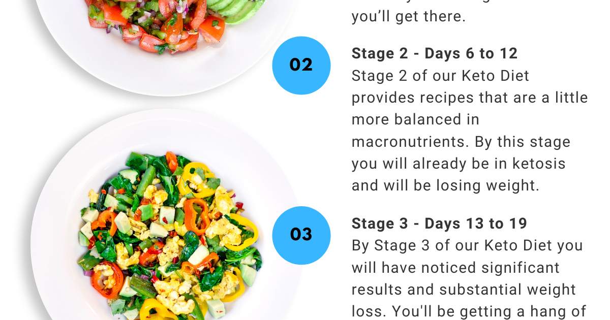 How Much Sodium Per Day On Keto - MCHWO