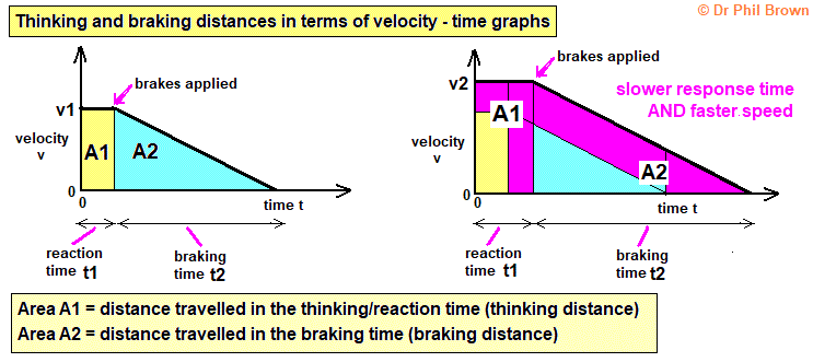 spice-of-lyfe-physics-speed-time-formula