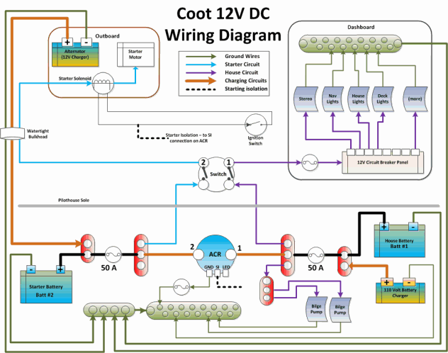 Sea Hunt Wiring Diagram - Complete Wiring Schemas
