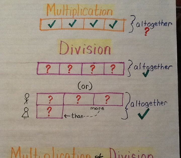 bar-model-multiplication-and-division-year-4-leonard-burton-s-multiplication-worksheets