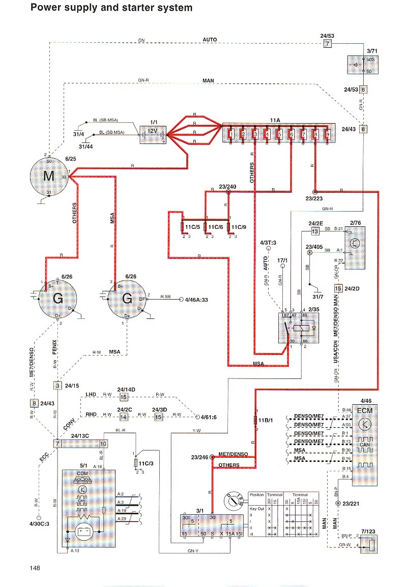 Fuse Box Diagram For Volvo S70