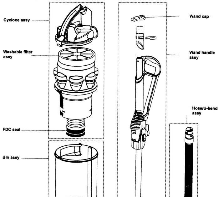 31 Dyson Dc14 Animal Parts Diagram - Wiring Diagram List