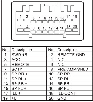 Wiring Harnes Pinout Diagram - Wiring Diagram Schemas