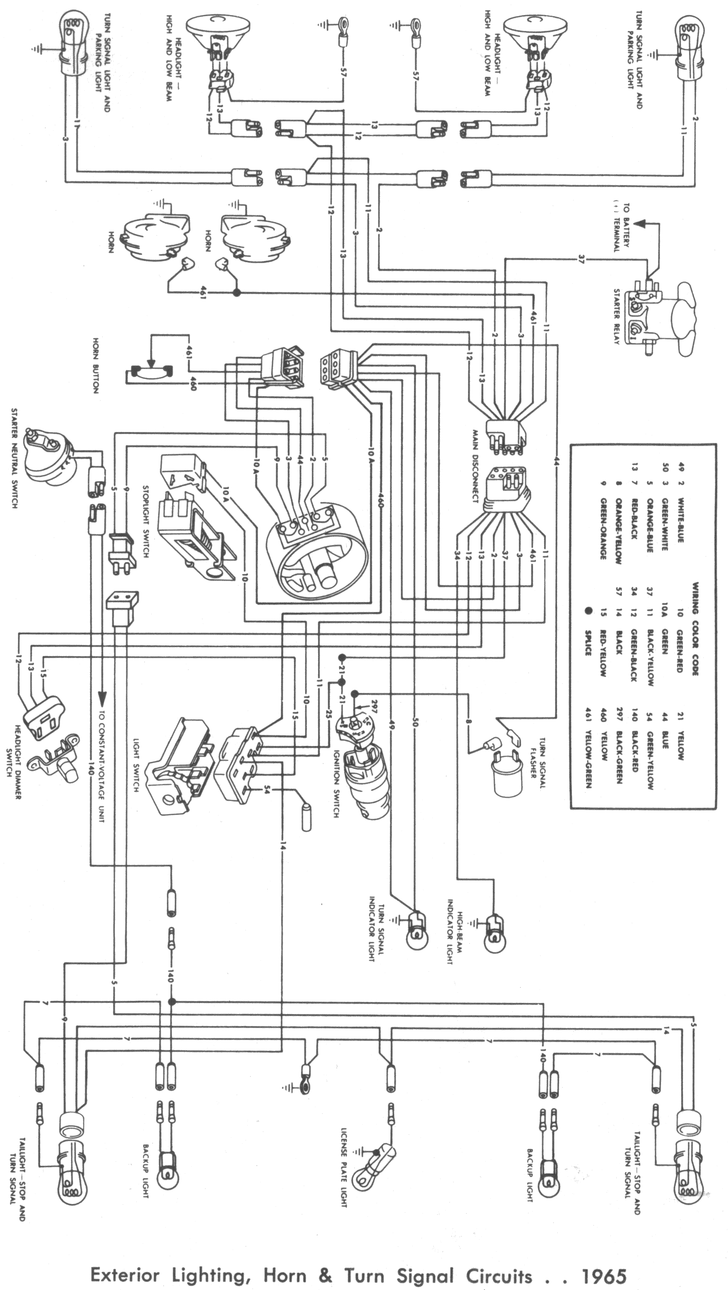 Wiring Diagram Of Turn Signal - Wiring Diagram Schemas