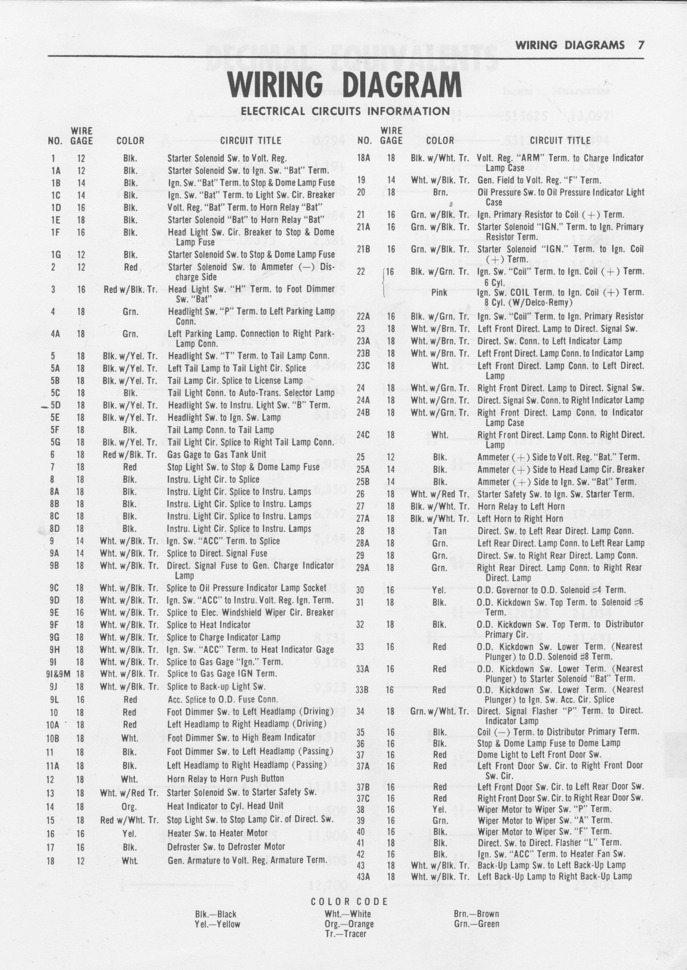 Studebaker Wiring Harnes - Complete Wiring Schemas
