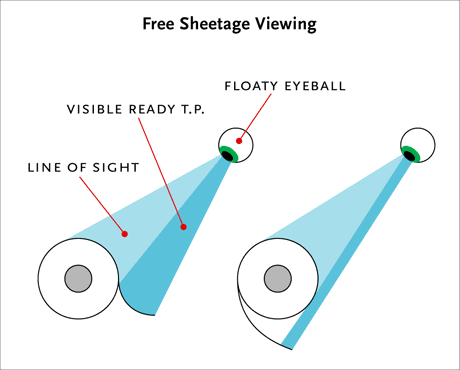Free Sheetage Viewing diagram