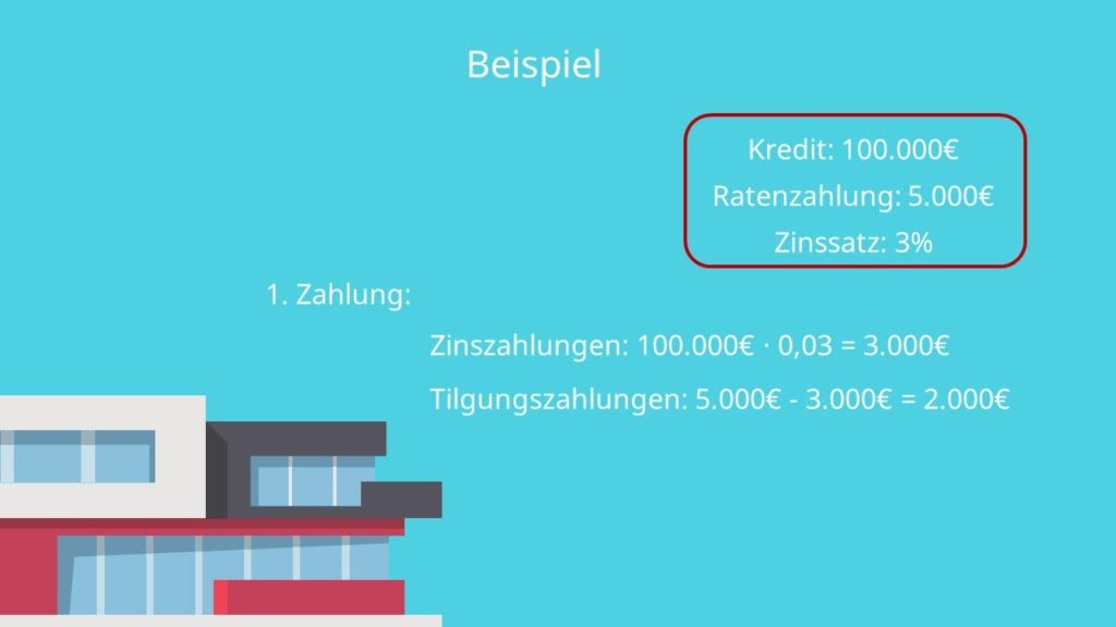 Tilgungssatz Berechnen Formel
