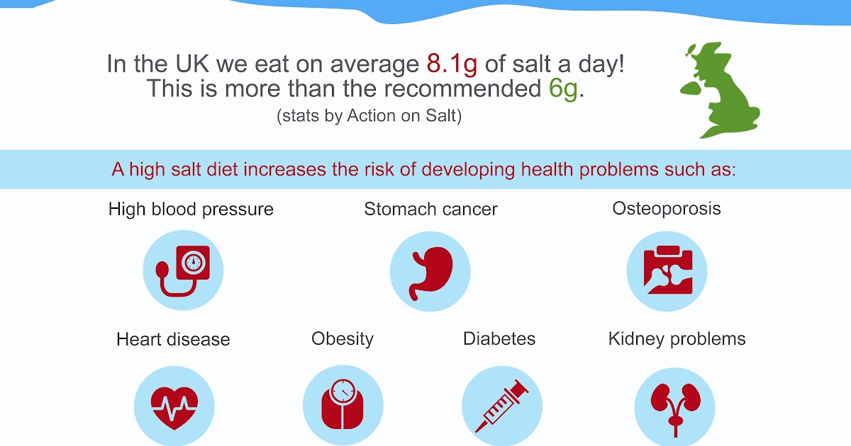 does-diabetes-raise-your-blood-pressure-diabeteswalls
