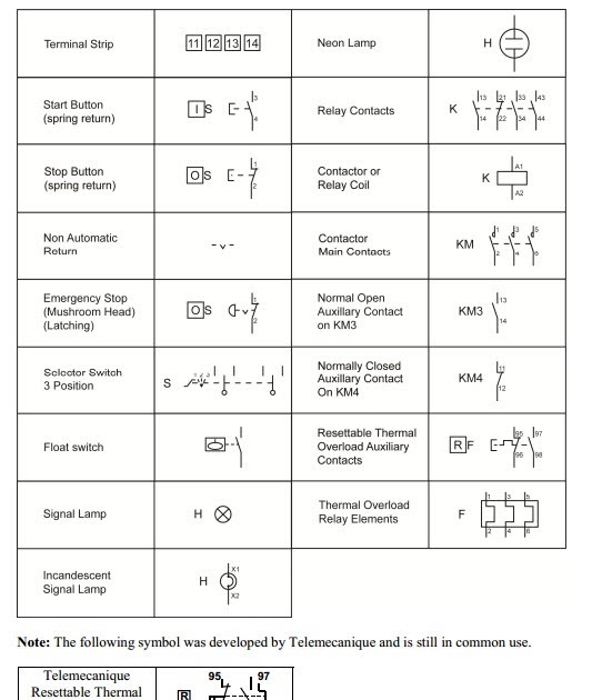 Motor Control Circuit Diagram Symbols - Wiring23