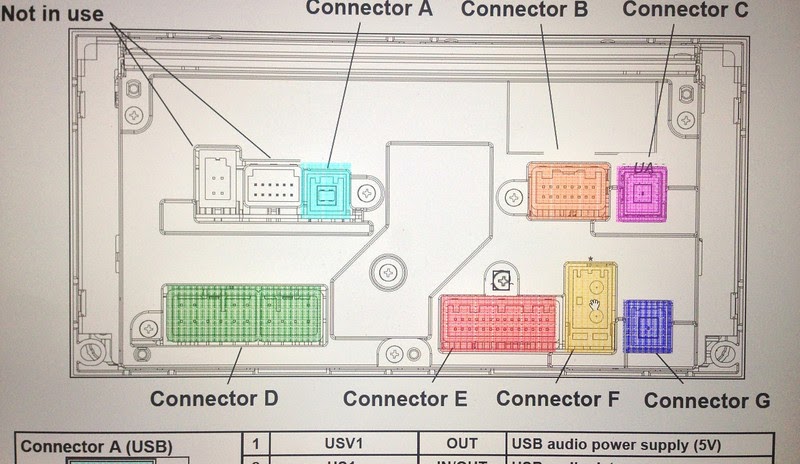 60 2019 Wrx Radio Wiring Diagram - Wiring Diagram Harness