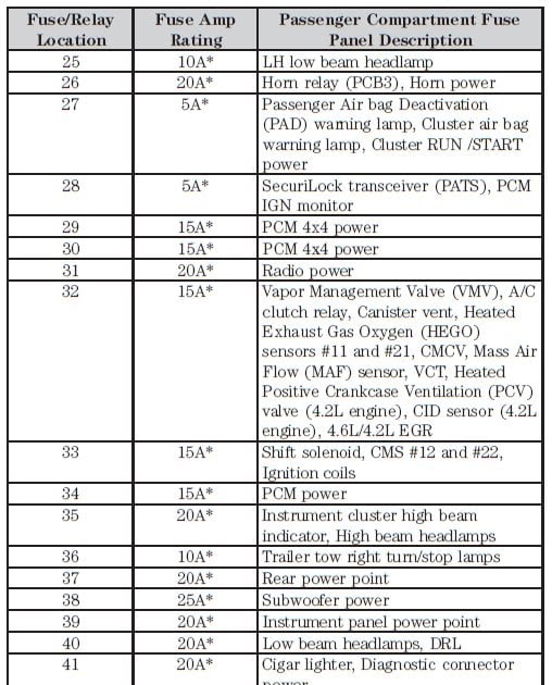 06 F150 Fuse Box Diagram - Wiring Diagram