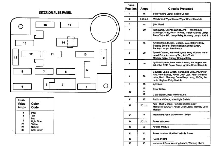 1994 Ford Taurus Wiring Diagram - 1994 Ford F150 Wiring Schematic : You